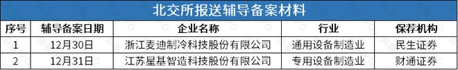撤回后再谋IPO华诺星空开启上市辅导九游会J9入口比亚迪投资的尚水智能(图5)
