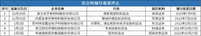 撤回后再谋IPO华诺星空开启上市辅导九游会J9入口比亚迪投资的尚水智能(图1)