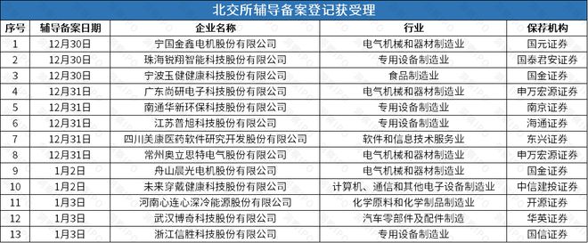 撤回后再谋IPO华诺星空开启上市辅导九游会J9入口比亚迪投资的尚水智能(图4)