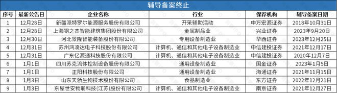 撤回后再谋IPO华诺星空开启上市辅导九游会J9入口比亚迪投资的尚水智能(图2)
