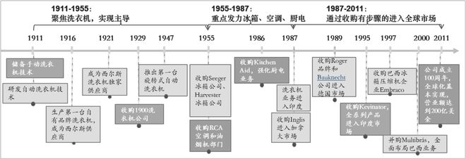 0世纪美国企业发展看中国企业发展出路j9九游会网址是什么大国崛起：从2(图1)
