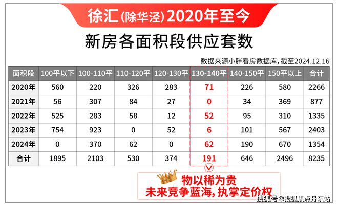 上·清和玺2025最新价格-上海房天下j9九游会入口【海上·清和玺网站】-海(图7)