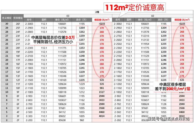 上·清和玺2025最新价格-上海房天下j9九游会入口【海上·清和玺网站】-海(图13)