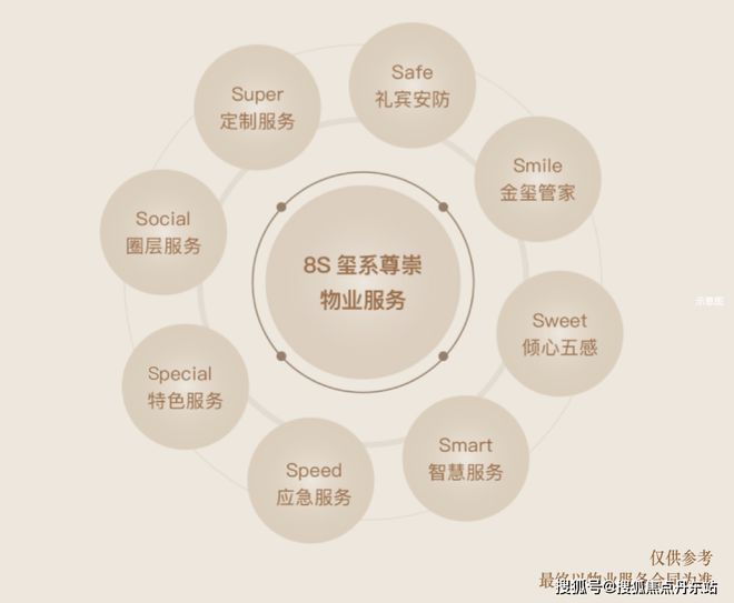 上·清和玺2025最新价格-上海房天下j9九游会入口【海上·清和玺网站】-海(图19)