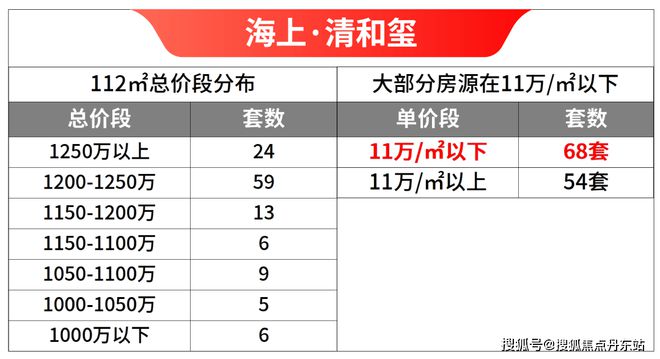 上·清和玺2025最新价格-上海房天下j9九游会入口【海上·清和玺网站】-海(图26)