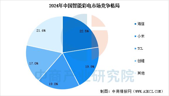 国智能家电行业市场前景预测研究报告j9九游会(中国)网站2025年中