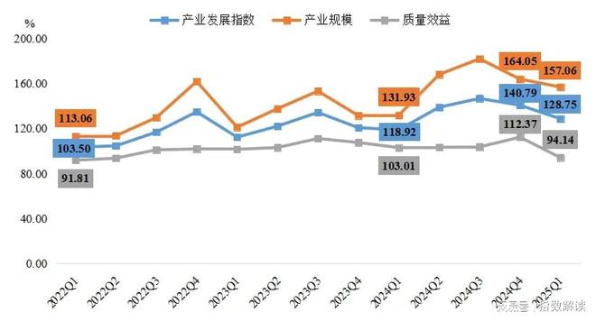 度轴承产品价格指数突破新高ag九游会登录季报 一季(图3)