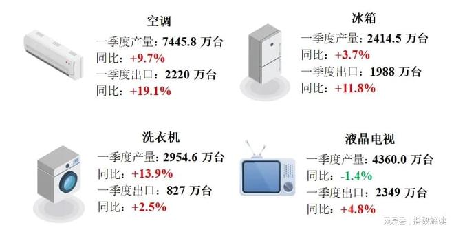 度轴承产品价格指数突破新高ag九游会登录季报 一季(图2)