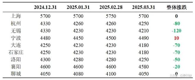 度轴承产品价格指数突破新高ag九游会登录季报 一季(图9)