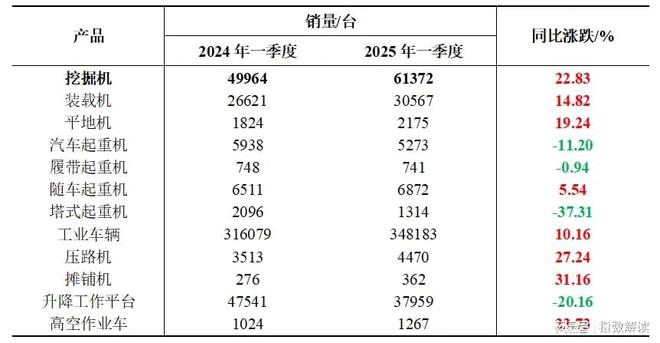度轴承产品价格指数突破新高ag九游会登录季报 一季(图8)