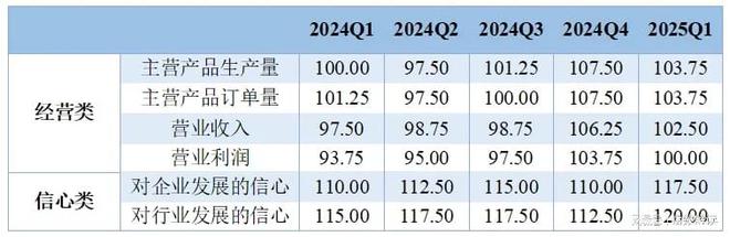 度轴承产品价格指数突破新高ag九游会登录季报 一季(图5)